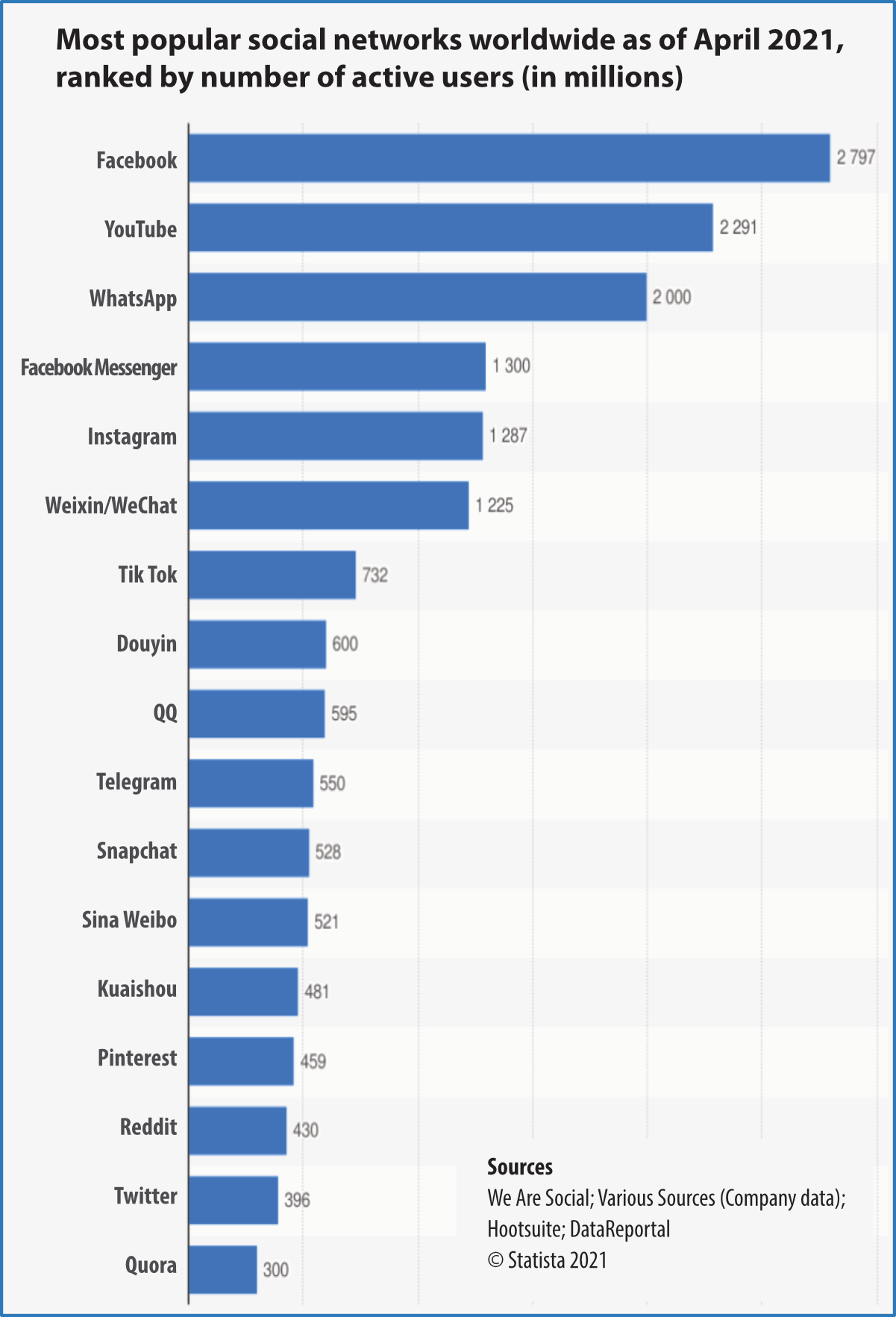 how-to-do-social-media-market-research-online-sales-guide-tips